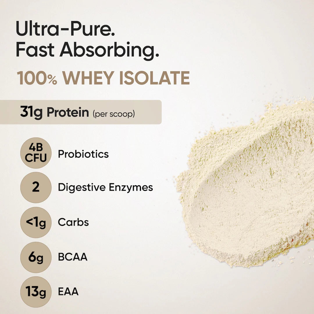 Wellbeing Nutrition Pure Whey Protein Concentrate 31g Protein | 4B CFU Probiotics | Unflavoured