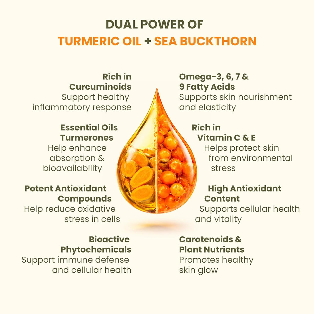 WellWith Himalayan Sea Buckthorn with Turmeric Oil - For Joint Health, Immunity & Skin | Omega 3 6 7 9 & Antioxidants