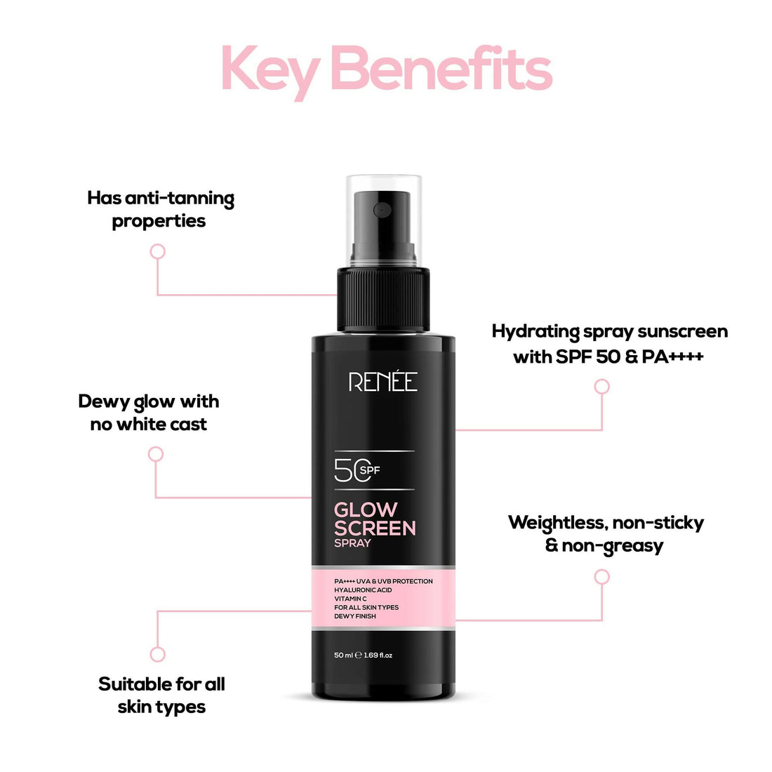 Renee Glowscreen Spf 50 Sunscreen Spray PA++++ Lightweight, Non Greasy & Quick Absorbing