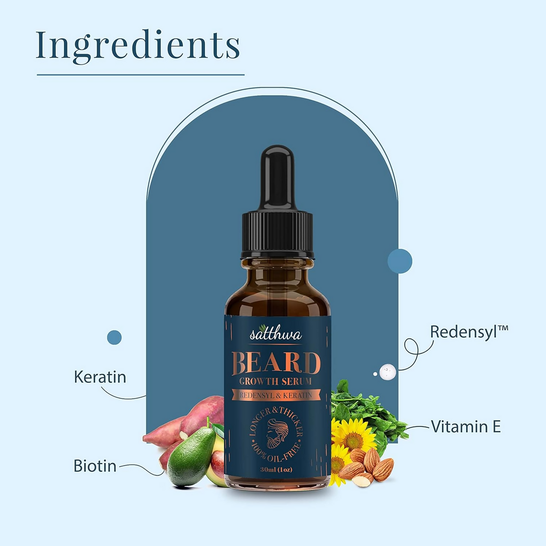 Satthwa Beard Growth Serum With Redensyl, Keratin & Biotin