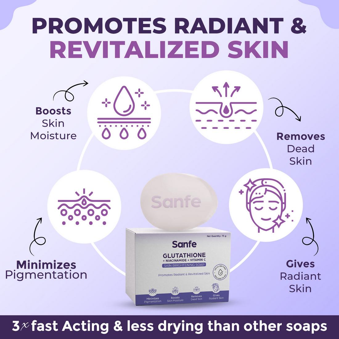 Sanfe Glutathione + Niacinamide + Vitamin C Brightening Soap